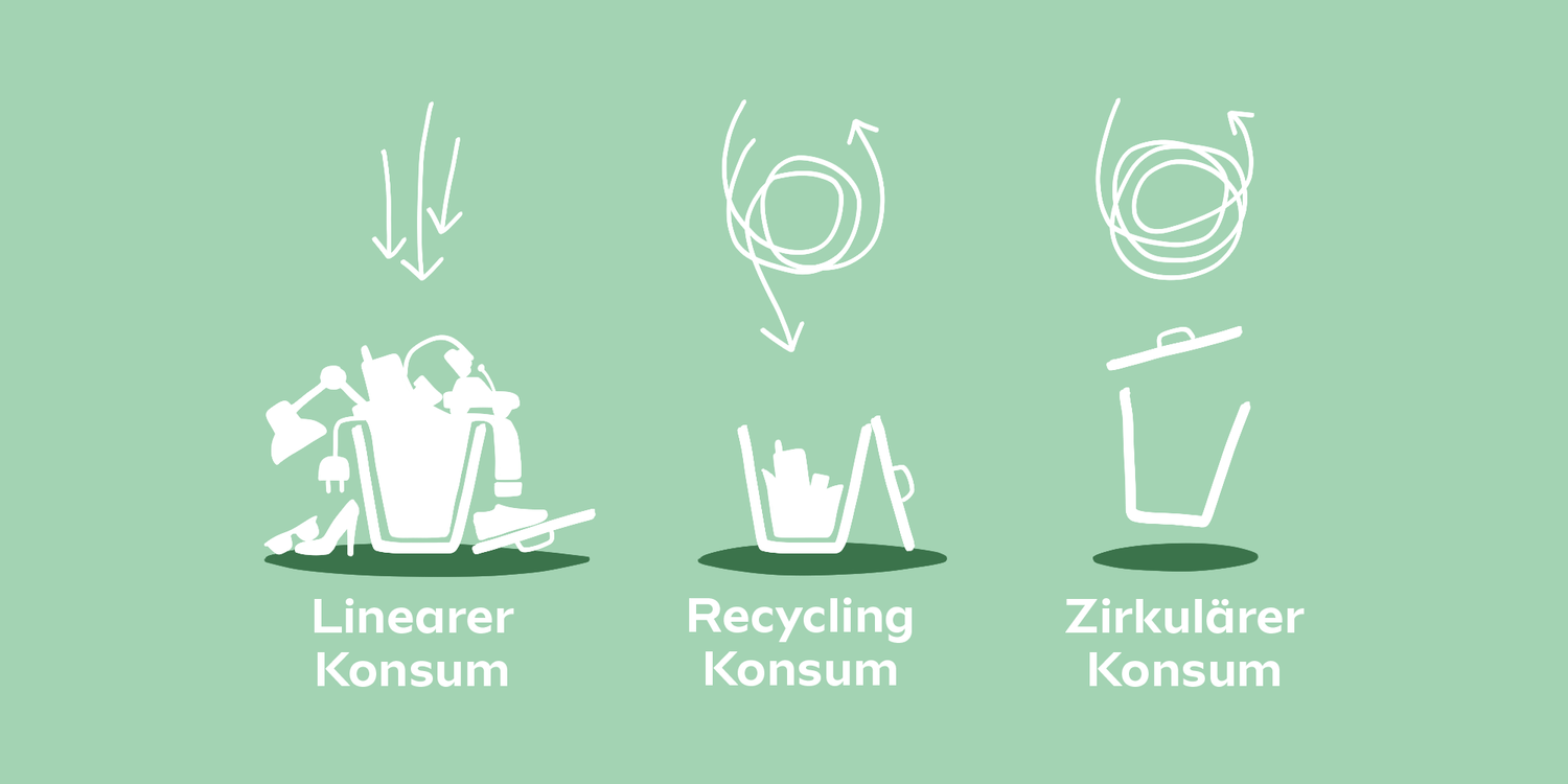 Illustration von linearem, Recycling- und zirkulärem Konsum mit stilisierten Mülleimern und Pfeilen.