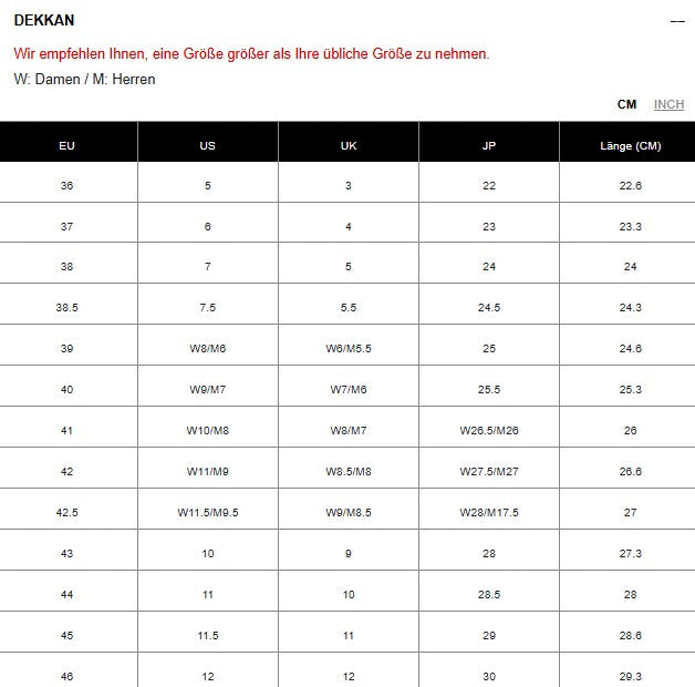 Schuhgrößentabelle zeigt EU-, US-, UK-, JP-Größen und Längen in CM für Damen und Herren mit Größenempfehlung.