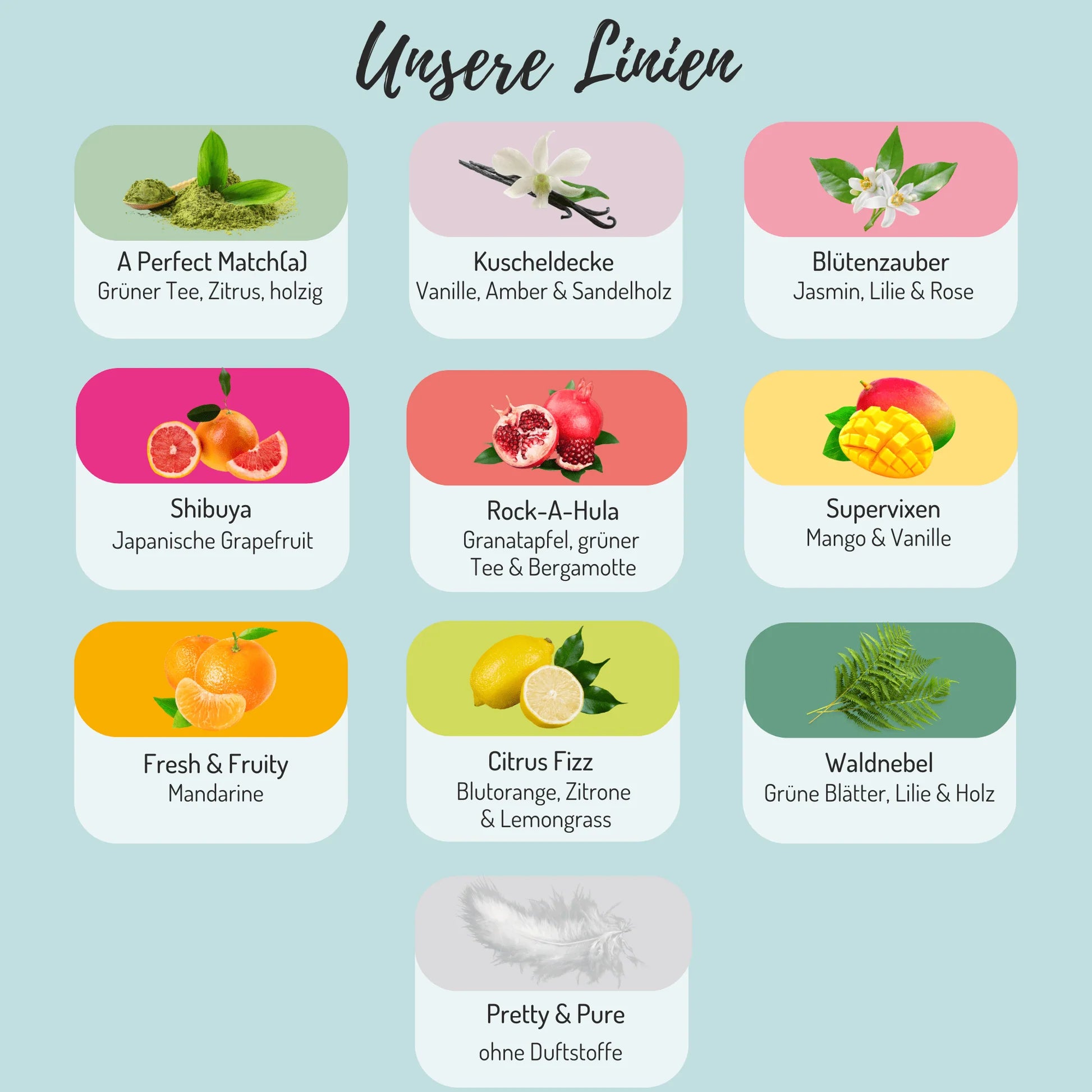 Ein Raster mit neun duftenden Produktplättchen und einem Textplättchen, jeweils mit Namen, Duftnoten und passenden Bildern wie Früchten, Blumen oder Blättern. Text am oberen Rand: Unsere Linien (auf Deutsch).
