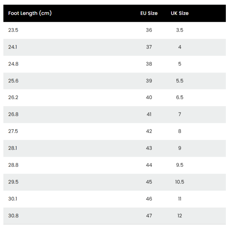 Eine Umrechnungstabelle für Schuhgrößen mit Angabe der Fußlänge in Zentimetern und der entsprechenden EU- und UK-Schuhgröße. Die Fußlänge reicht von 23,5 cm bis 30,8 cm, mit den EU-Größen 36-47 und den UK-Größen 3,5-12.