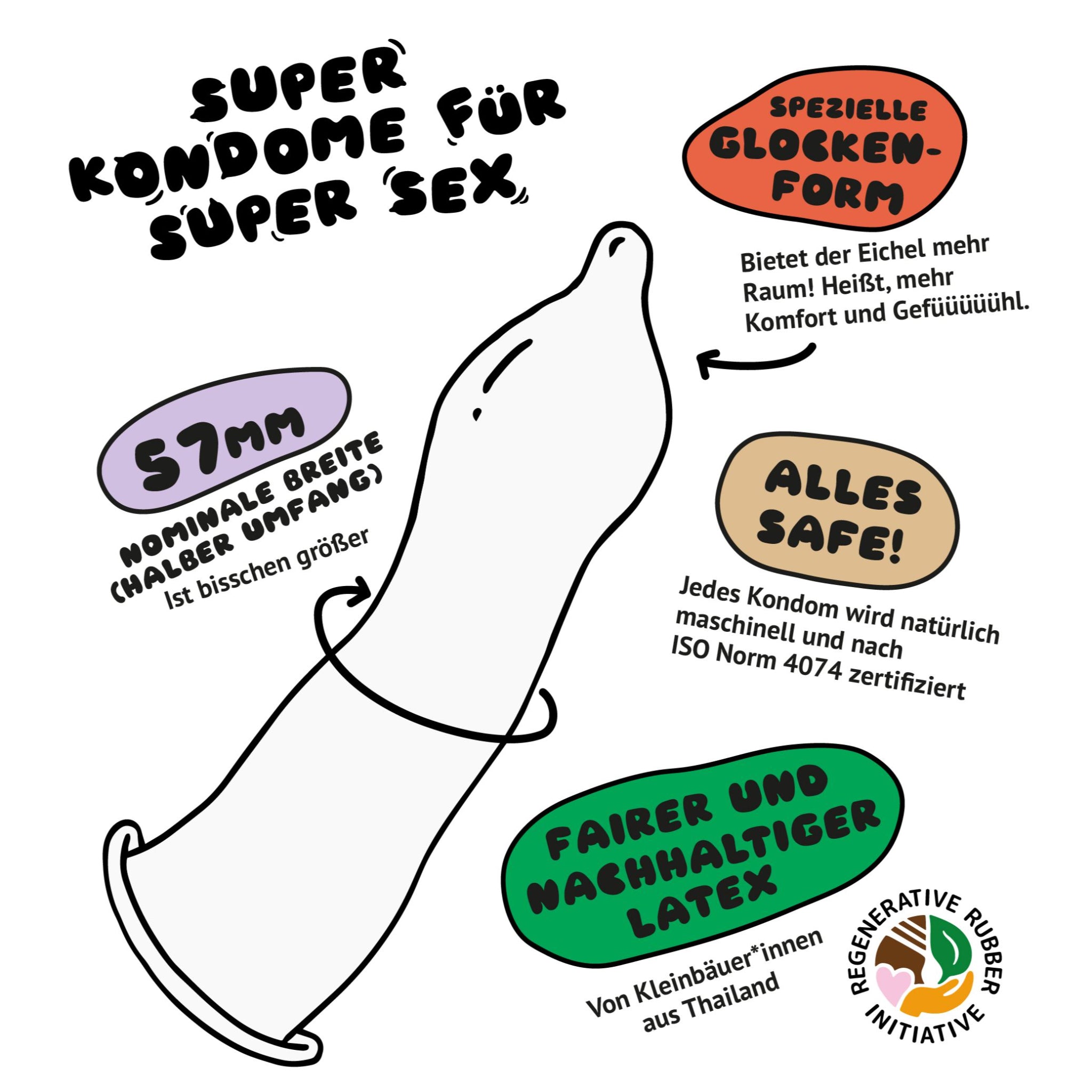 einhorn Kondome "Tyrannosaurus Sex"