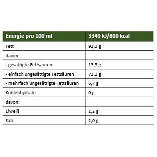 Vita Vera Öl Nährwerte