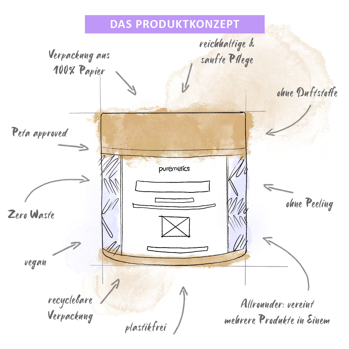 puremetics 2in1 Dusch-Fluff Sensibelchen 150 g_6