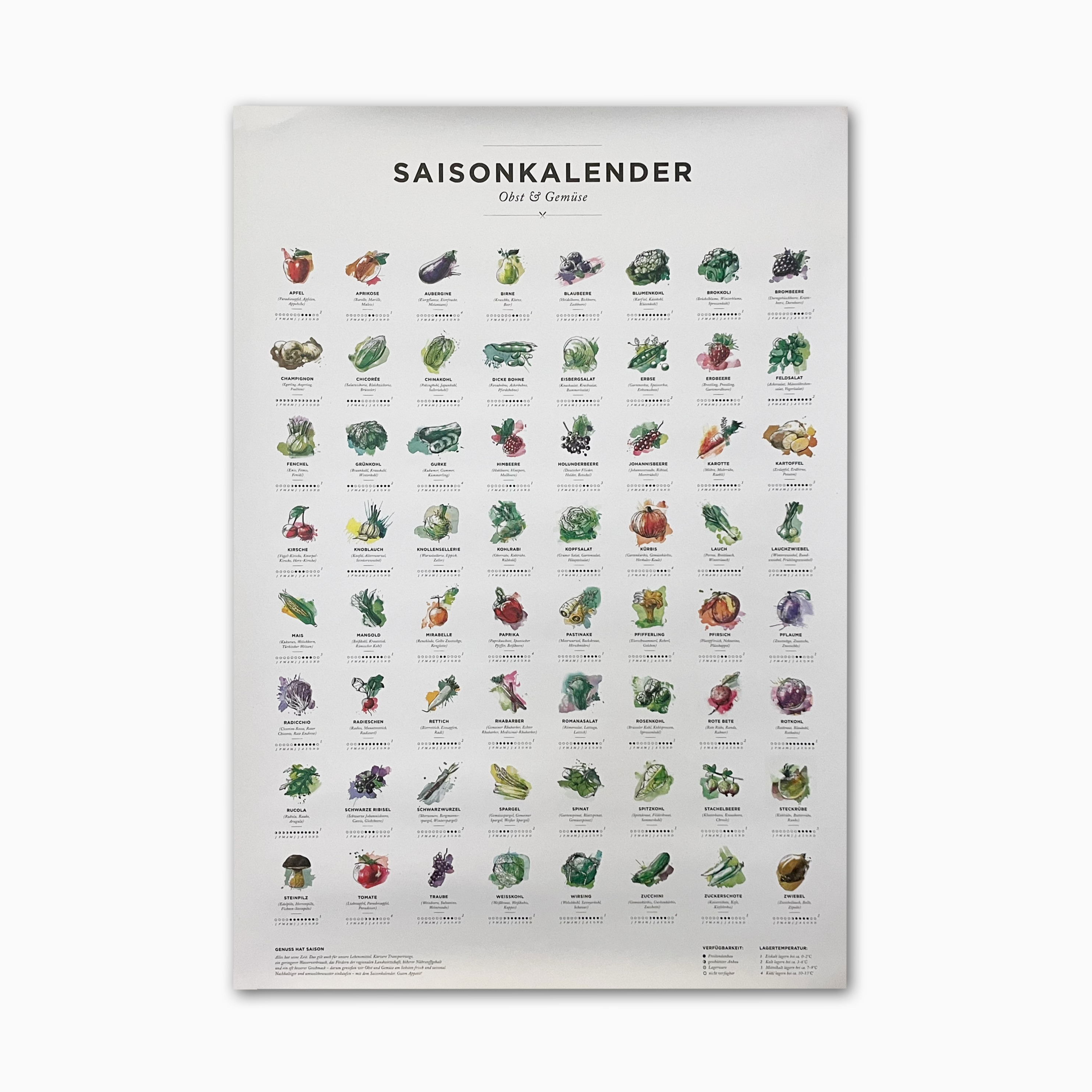 Naturalou Saisonkalender A2 von Kupferstecher